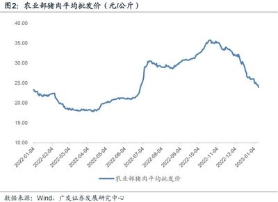 待确认的PPI底与金属及金属矿批发市场前景分析